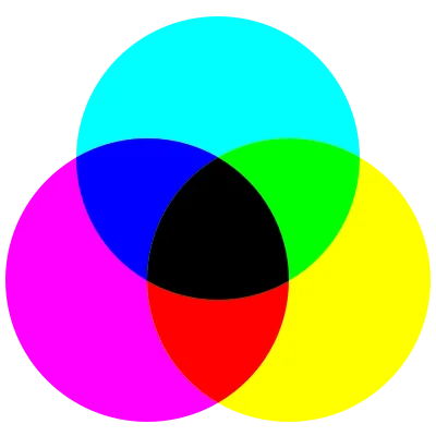 CMYK