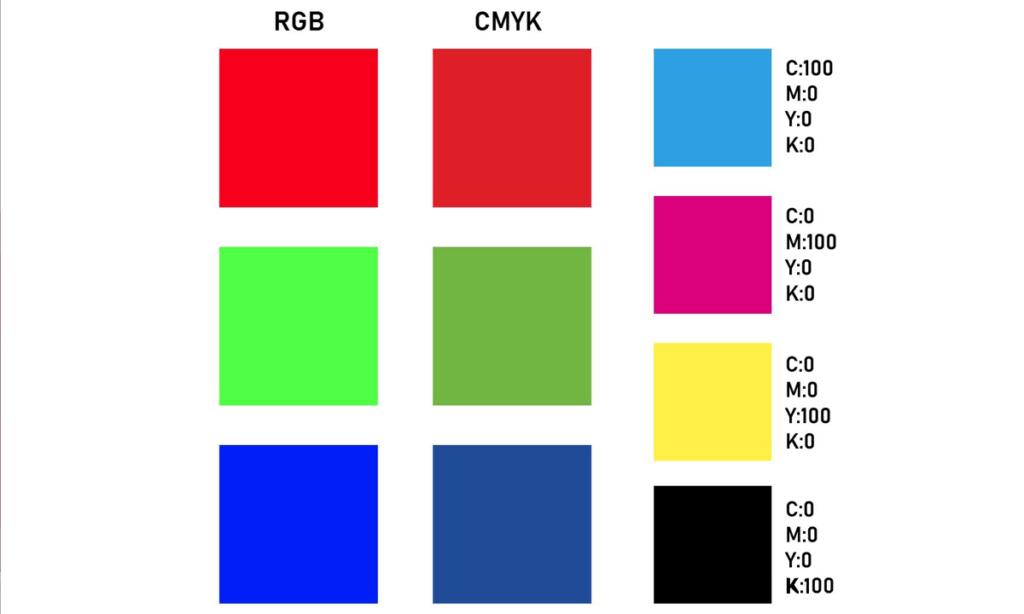 패키지 인쇄의 대결 RGB 대 CMYK 이미지 1