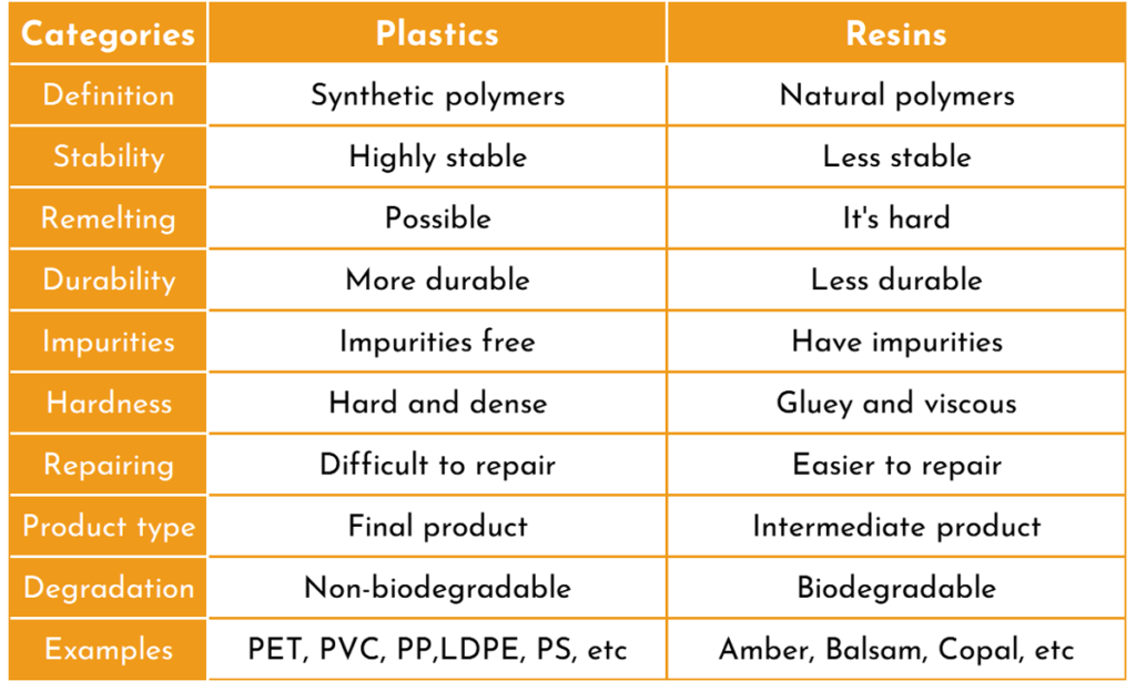 Resin and Plastic Materials Comparison